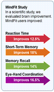 MindFit Study